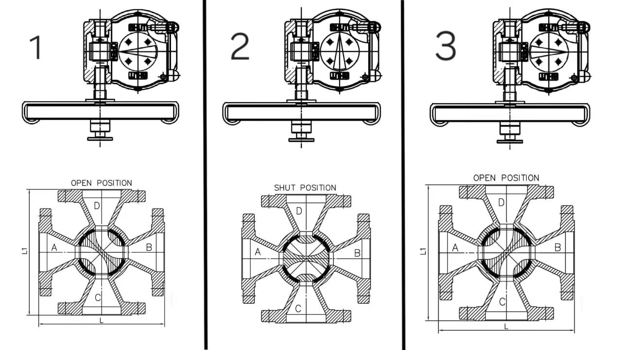 4 way PTFE sleeved plug valve flow direction